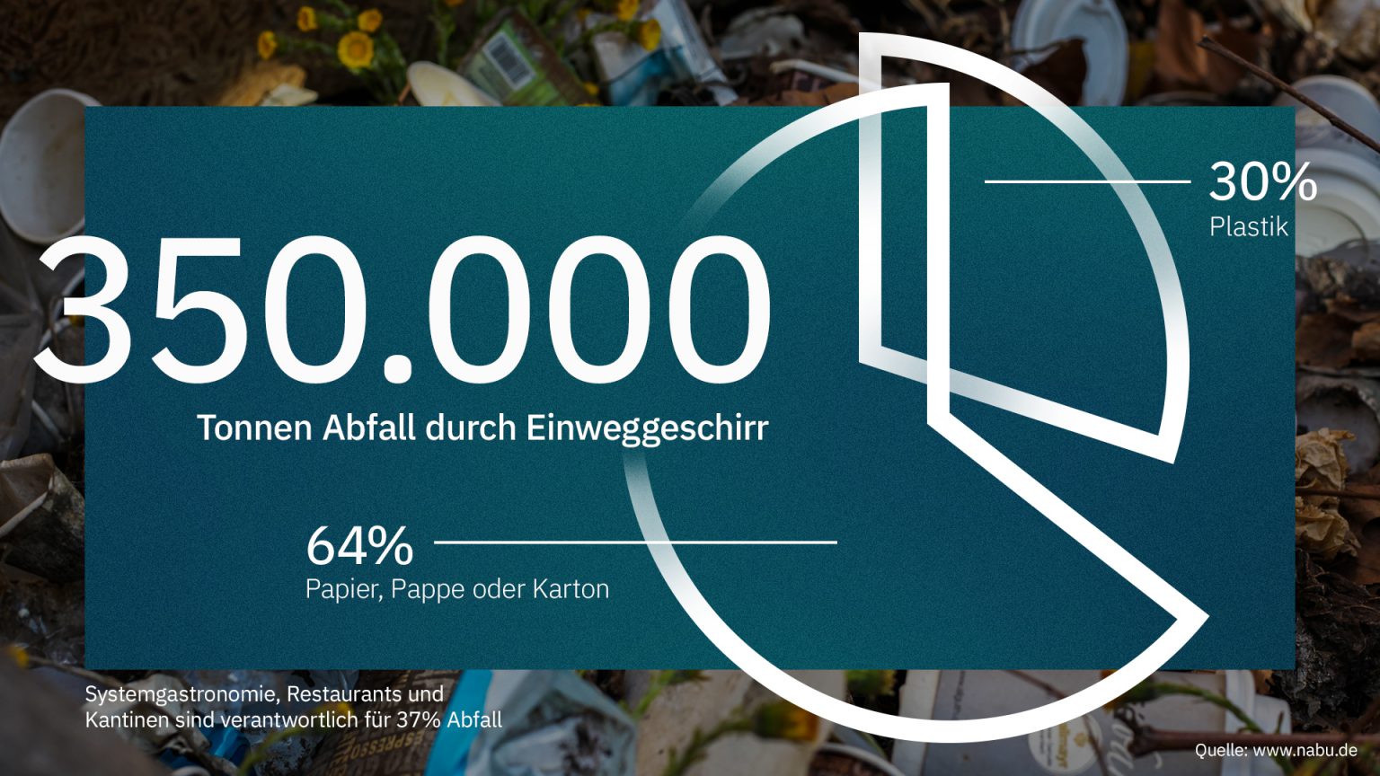 Mehrwegspflicht und neue Wege in der Betriebsgastronomie I qnips